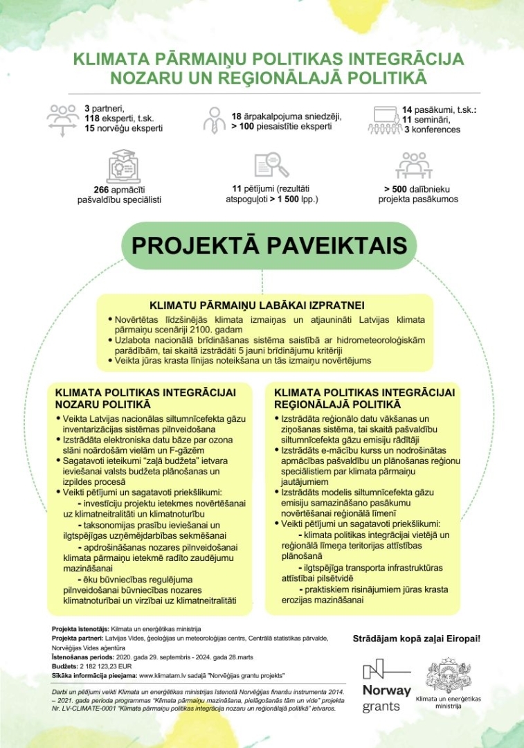 projekta kopsavilkums